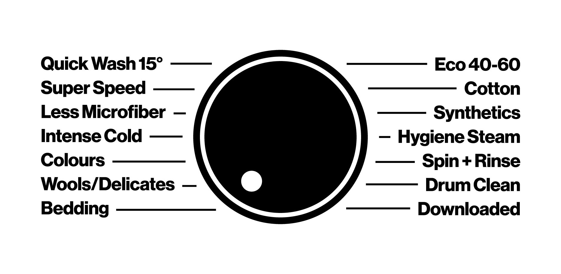 Washing machine dial showing cycles including bedding, delicates and eco wash – best settings for washing bedspreads.