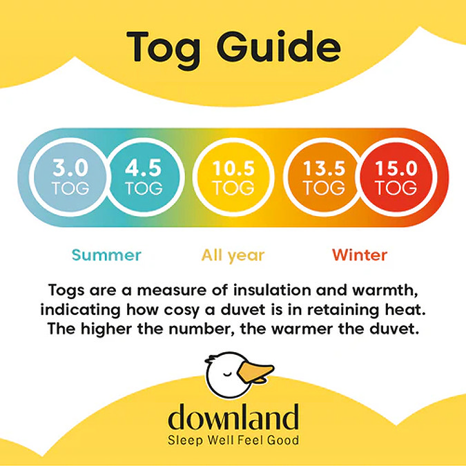 Anti-Allergy 10.5 Tog Duvet carousel image