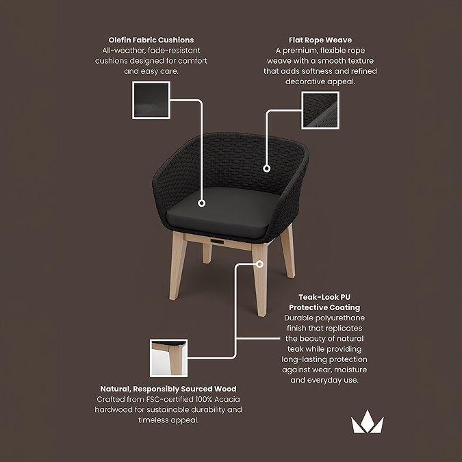 image of material specification for black garden dining chair
