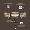 Evora 4 seater lounging set