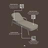 image of material specification for haze sun loungers