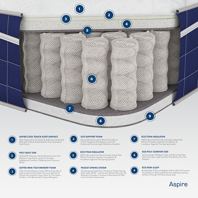 Invigorate  Pocket Memory Foam Hybrid Mattress carousel image