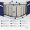 Invigorate  Pocket Memory Foam Hybrid Mattress carousel image