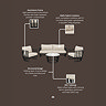 image of material specification for aluminium garden lounge set