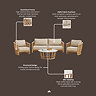 image of material specification for garden lounge set