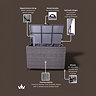 image of material specification for 510L rattan weave garden storage box