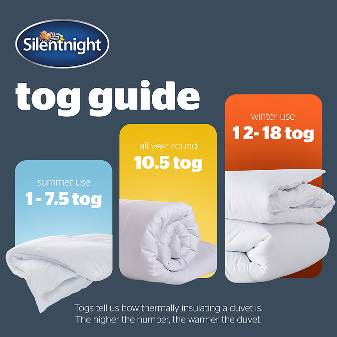 image of tog ratings, with left blue box being 1-7.5, middle yellow box 10.5, and third orange box 12-18 to indicate thickest duvet/highest heats