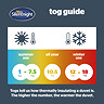 image of tog guide with temperature colours on a scale, with furthest right being 12-18 Tog in orange/red to indicate higher heat retention