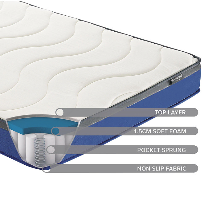 image cut out on white background of corner of mattress with layers broken down and labeled